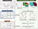 Bayesian-EUCLID