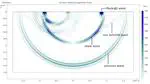 ME 262 - Wave Propagation in Solids