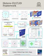 Hetero-EUCLID paper published in CMAME (January-2026)